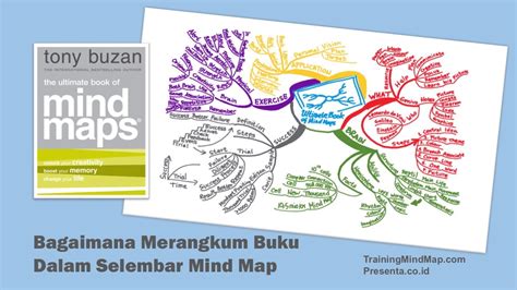 Catatan atau Mind Map